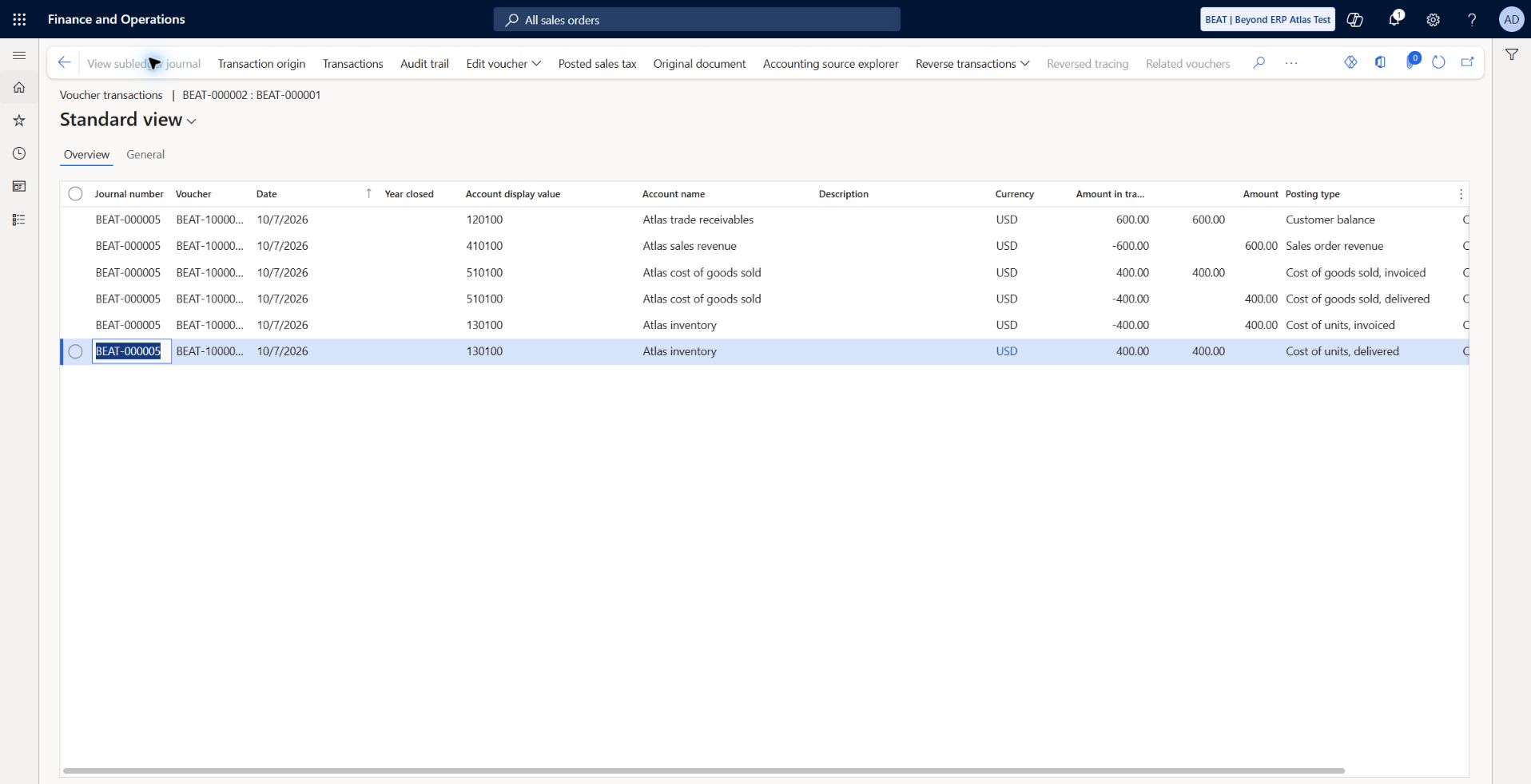 Sales invoice general ledger reconciles AR and revenue: GL BEAT-000005 / BEAT-10000001 dated 2026-10-07: AR 120100 +600 USD, revenue 410100 -600 USD. COGS 510100 invoiced +400/delivered -400; inventory 130100 invoiced -400/delivered +400. Delivery voucher already carries net 400 COGS/inventory credit; no double count. Current layer.