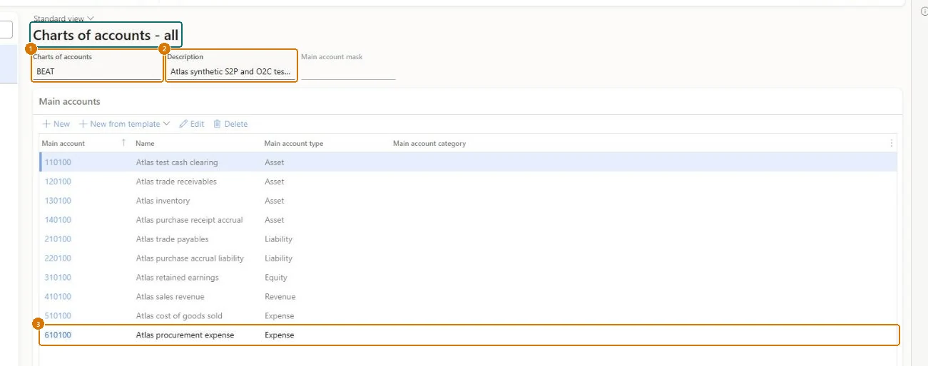 Create the chart of accounts (zoomed on the outlined fields)